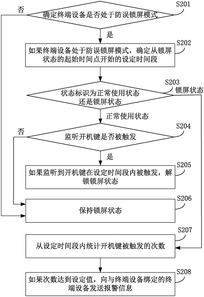 Method and device for preventing mistaken screen locking