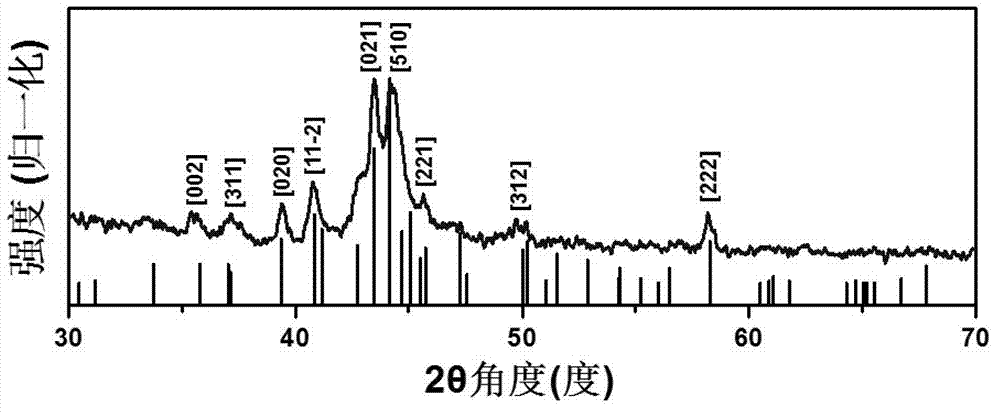 Iron carbide particle, and fabrication method and application thereof