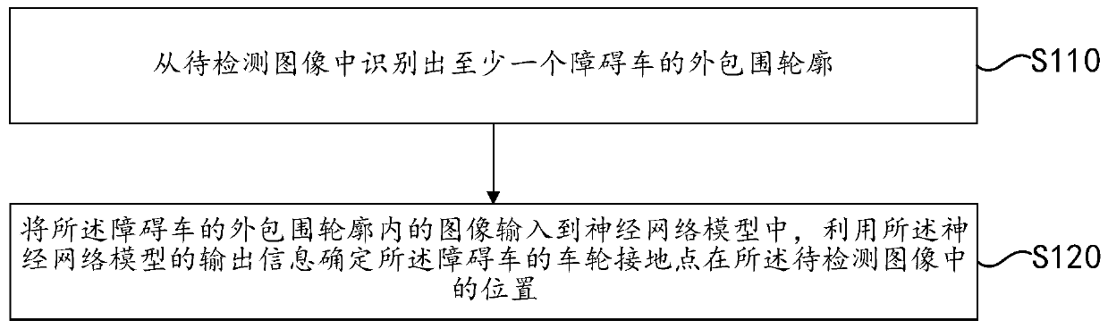 Wheel grounding point detection method and device and storage medium