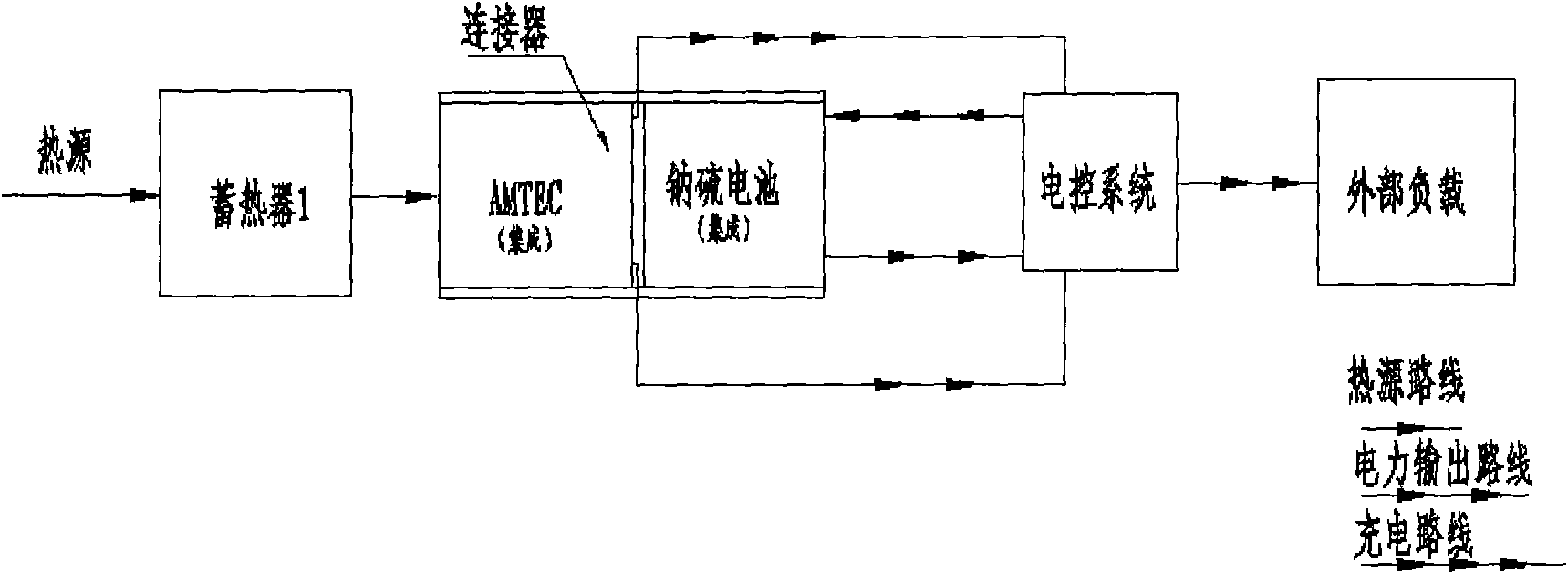 Integrated energy device of sodium-sulfur battery and alkali metal thermoelectric direct converter