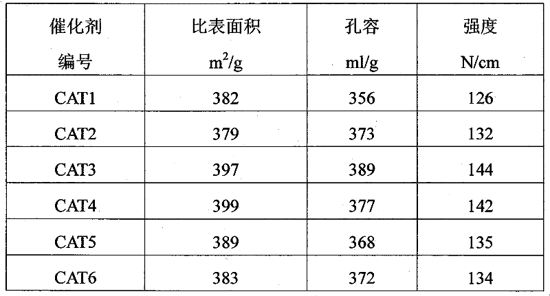 Method for hydrogenation dialkene removal of catalytically cracked gasoline