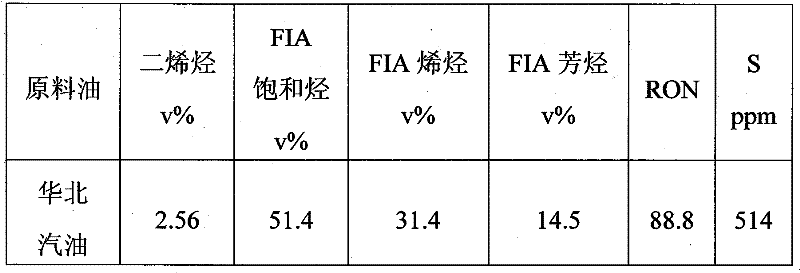 Method for hydrogenation dialkene removal of catalytically cracked gasoline