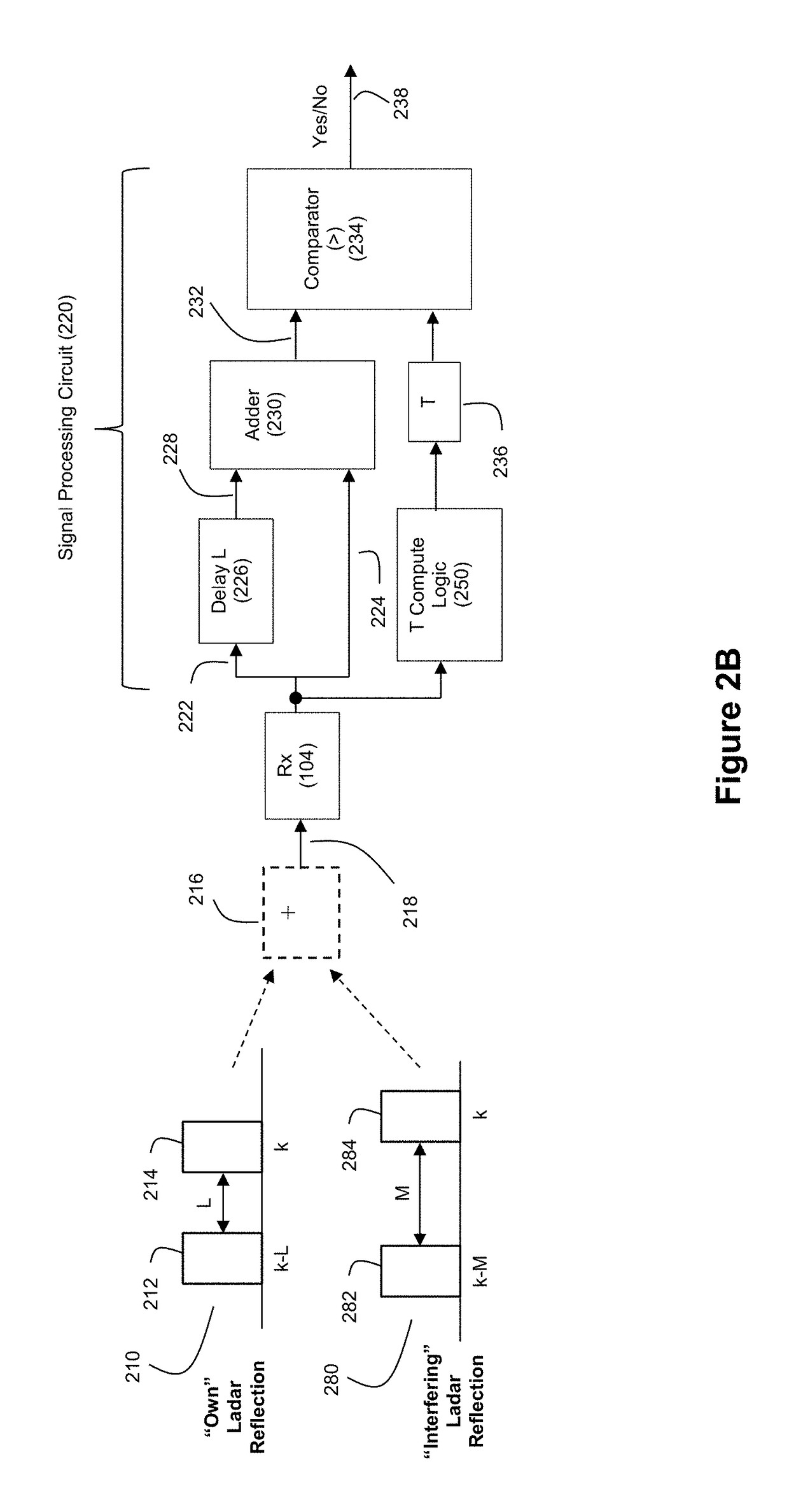 Method and system for ladar pulse deconfliction using delay code selection