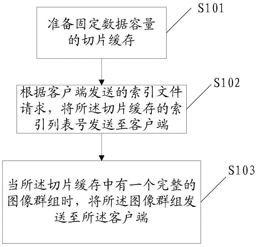 A TV program transmission method and device based on http real-time streaming media protocol