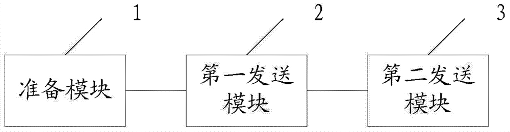 A TV program transmission method and device based on http real-time streaming media protocol