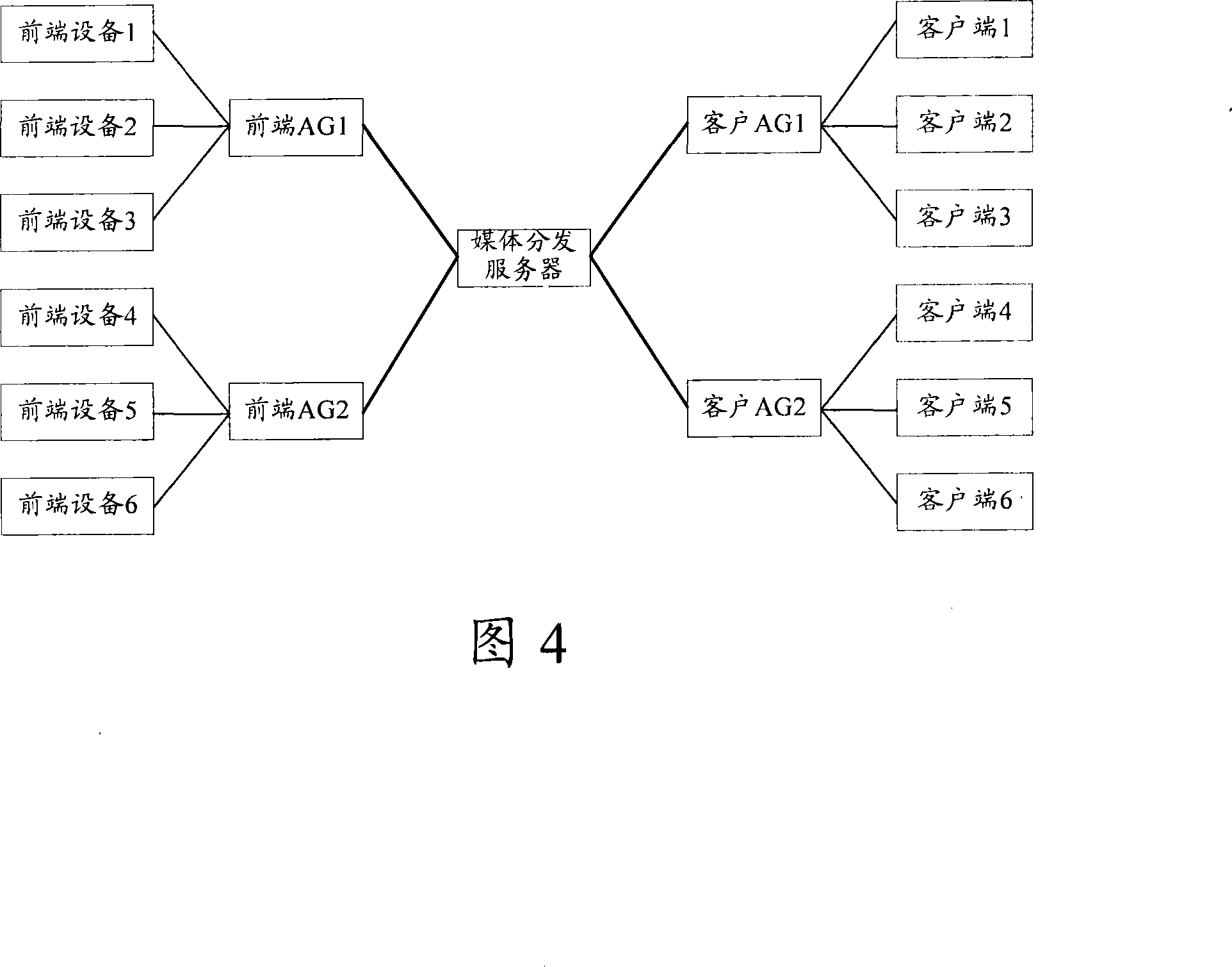 Apparatus and method for regulating service quality of real time business