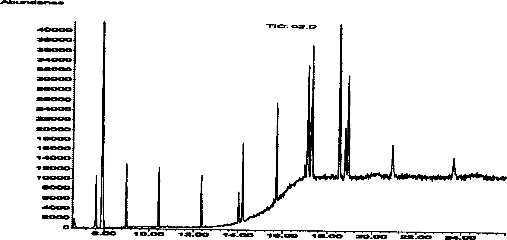 Purification method of kieselguhr filler