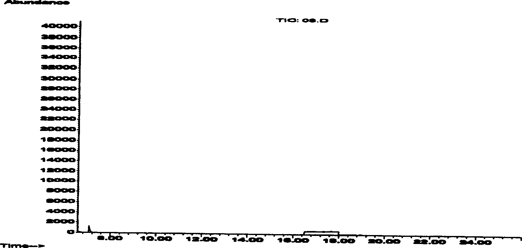 Purification method of kieselguhr filler