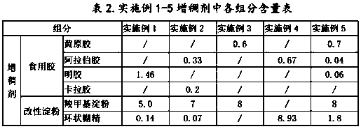 Cheese sauce seasoning and preparation method thereof