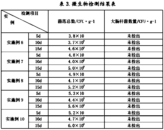 Cheese sauce seasoning and preparation method thereof