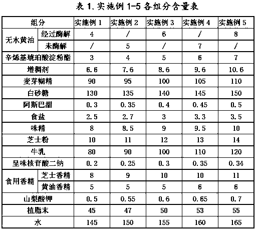 Cheese sauce seasoning and preparation method thereof