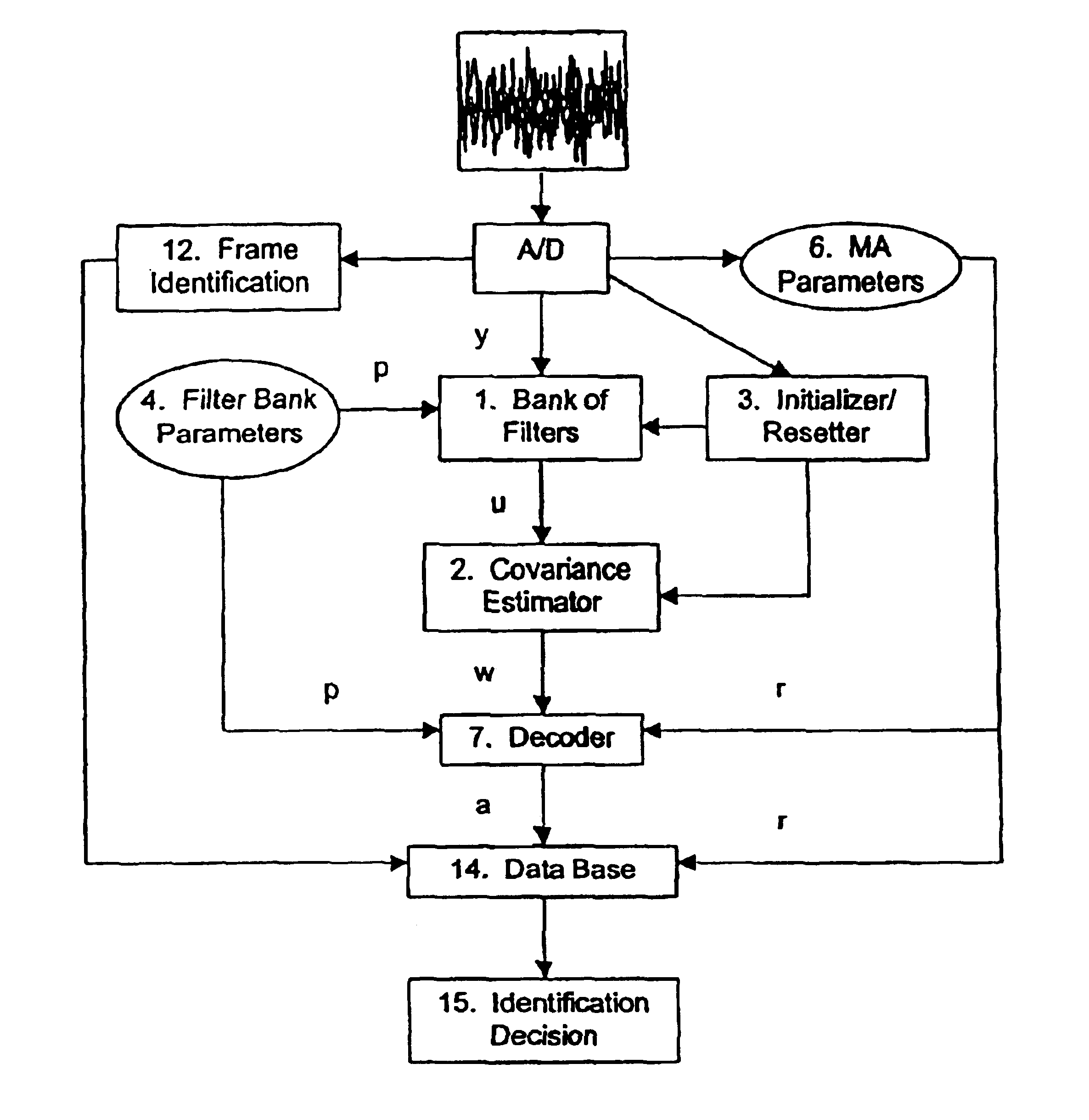 Method and apparatus for speaker verification using a tunable high-resolution spectral estimator