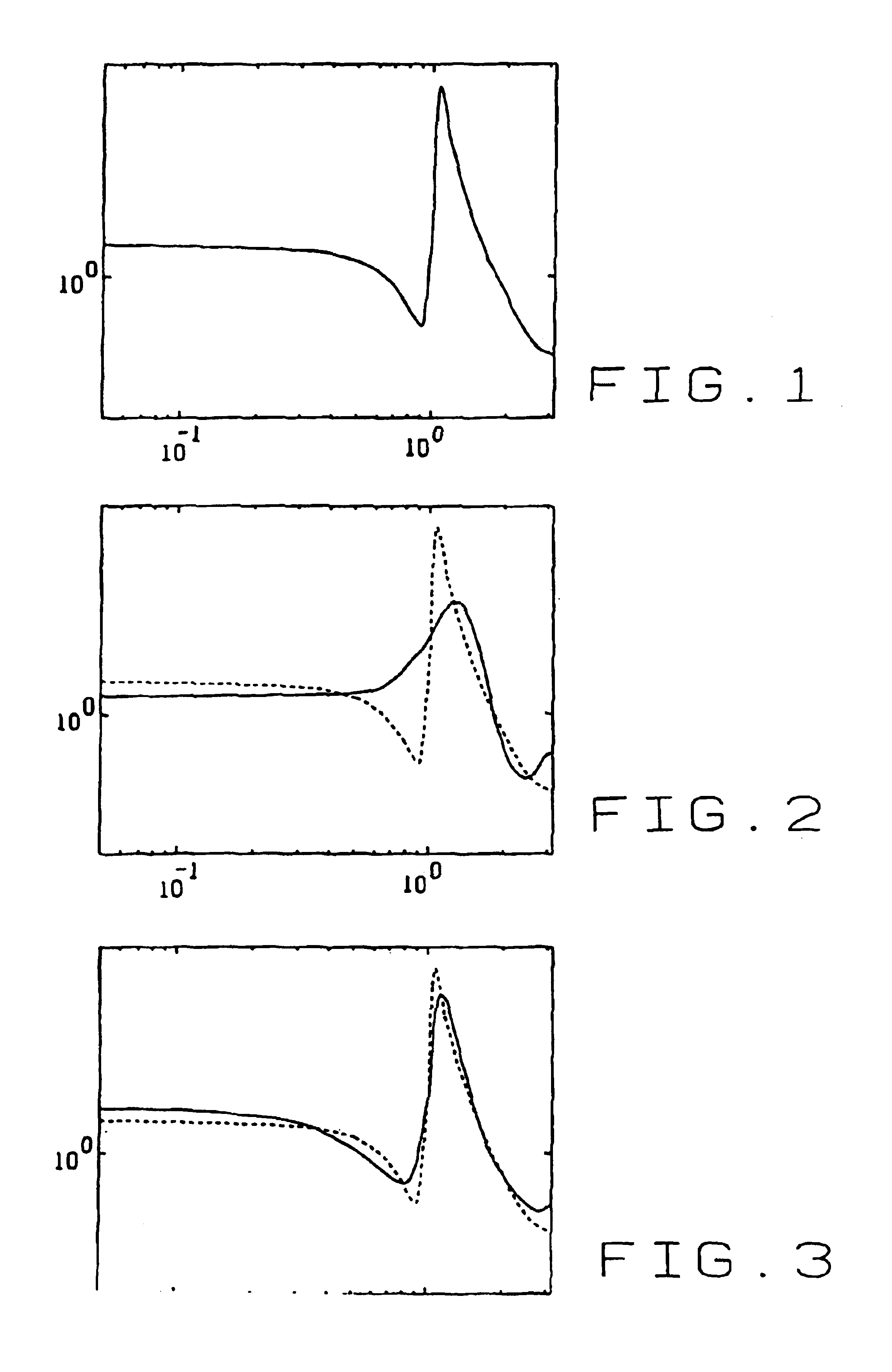 Method and apparatus for speaker verification using a tunable high-resolution spectral estimator