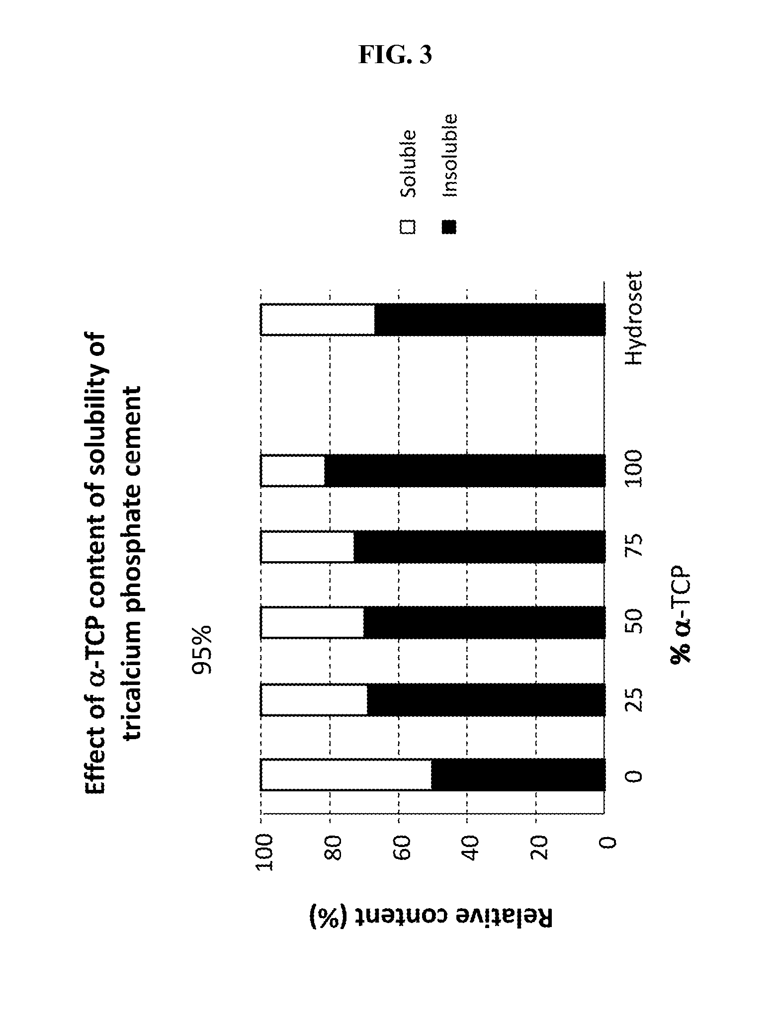 Methods, systems, and compositions for promoting bone growth