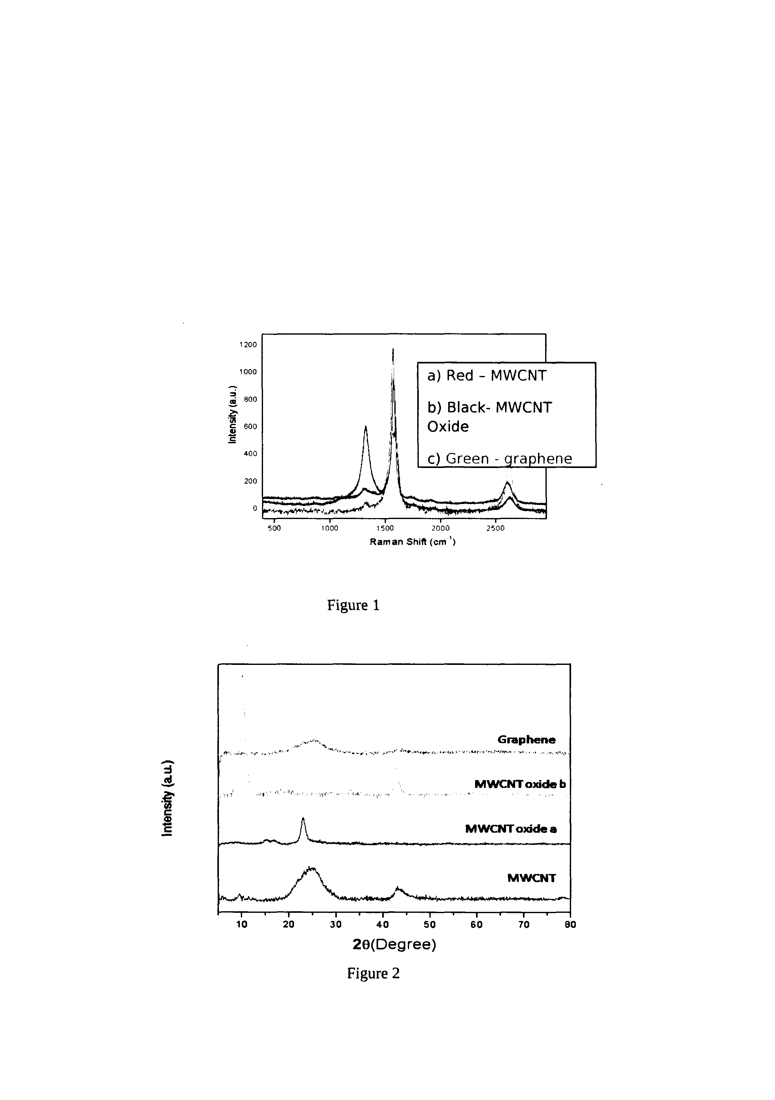 Electrochemical process for synthesis of graphene