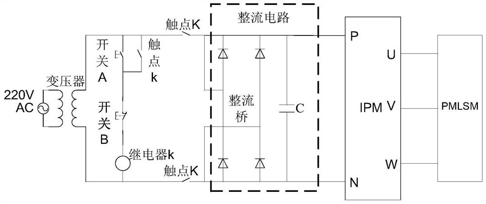 Device and method for improving robust tracking control accuracy of permanent magnet linear synchronous motor