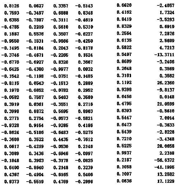 Rapid prediction method for facility agriculture environment factor