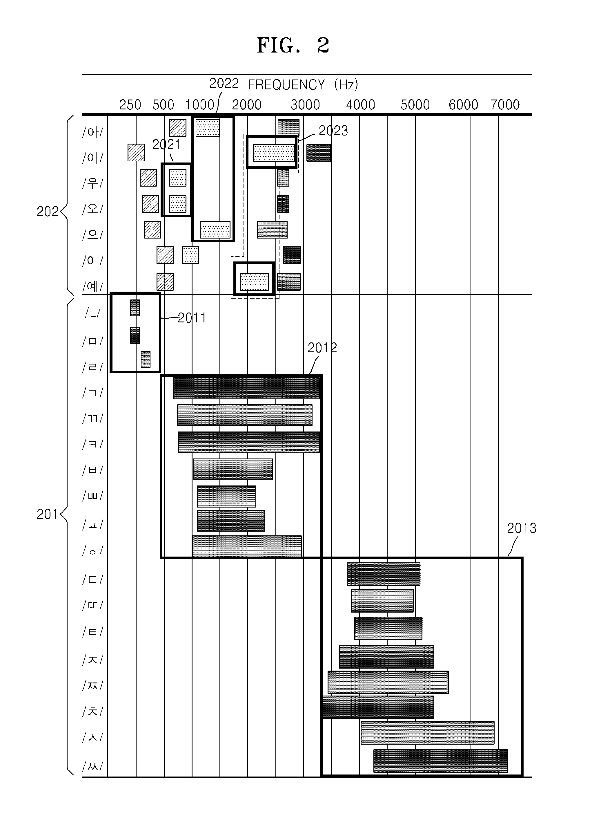 Portable sound source reproducing apparatus for testing hearing ability and method using the same