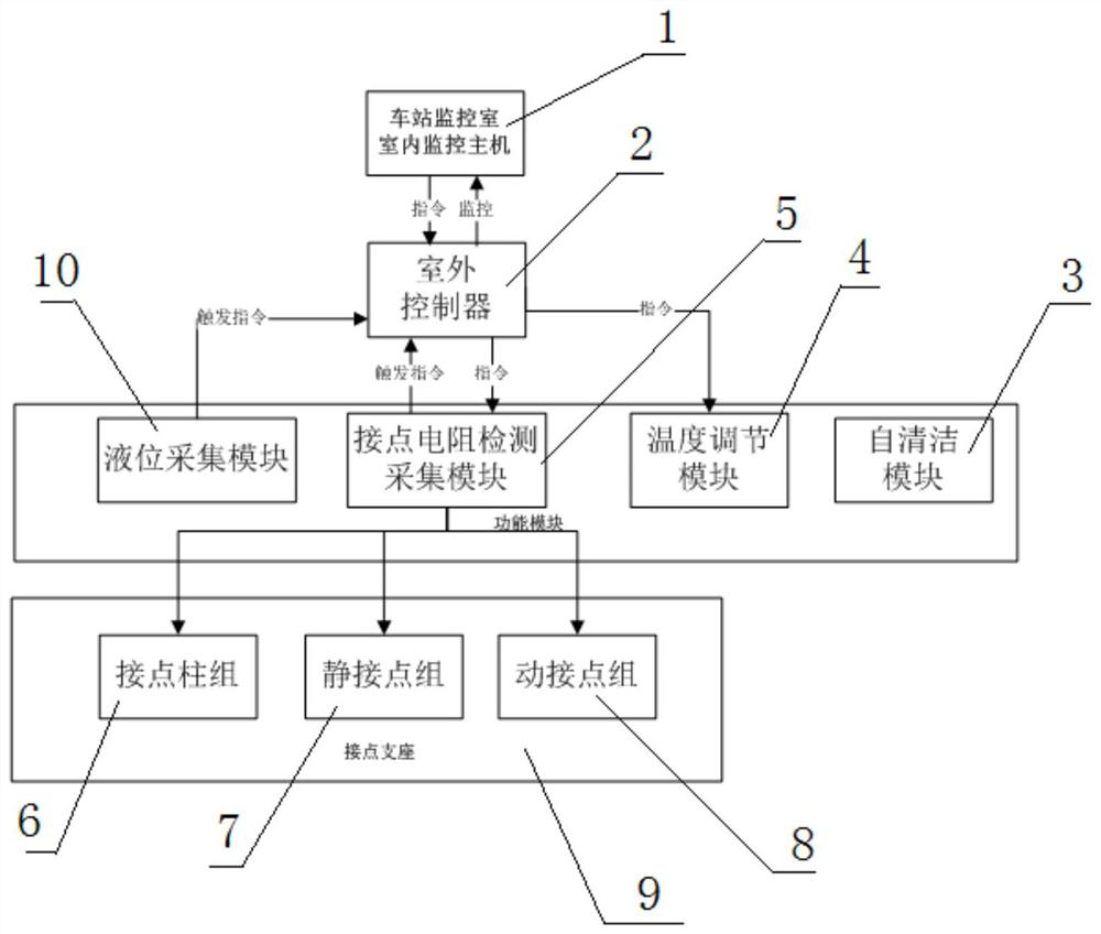 Railway switch machine contact cover and working method