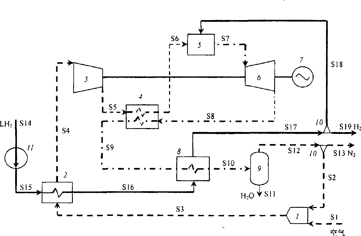 Method and device for zero emission of carbon dioxide by utilizing liquid hydrogen condensation