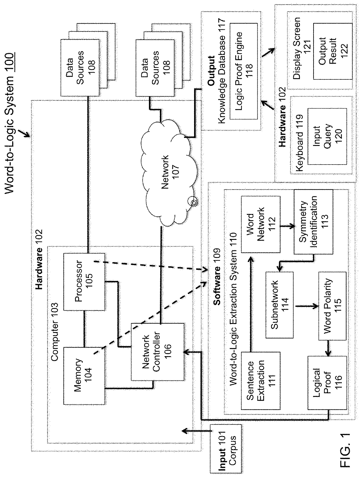 Word polarity a model for inferring logic from sentences