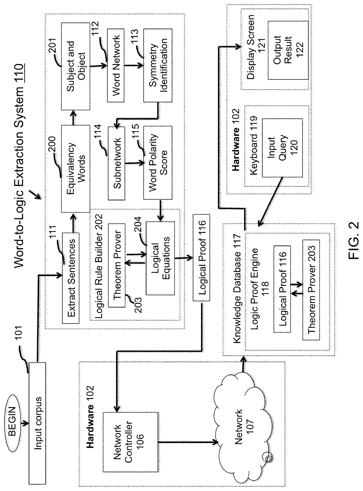 Word polarity a model for inferring logic from sentences