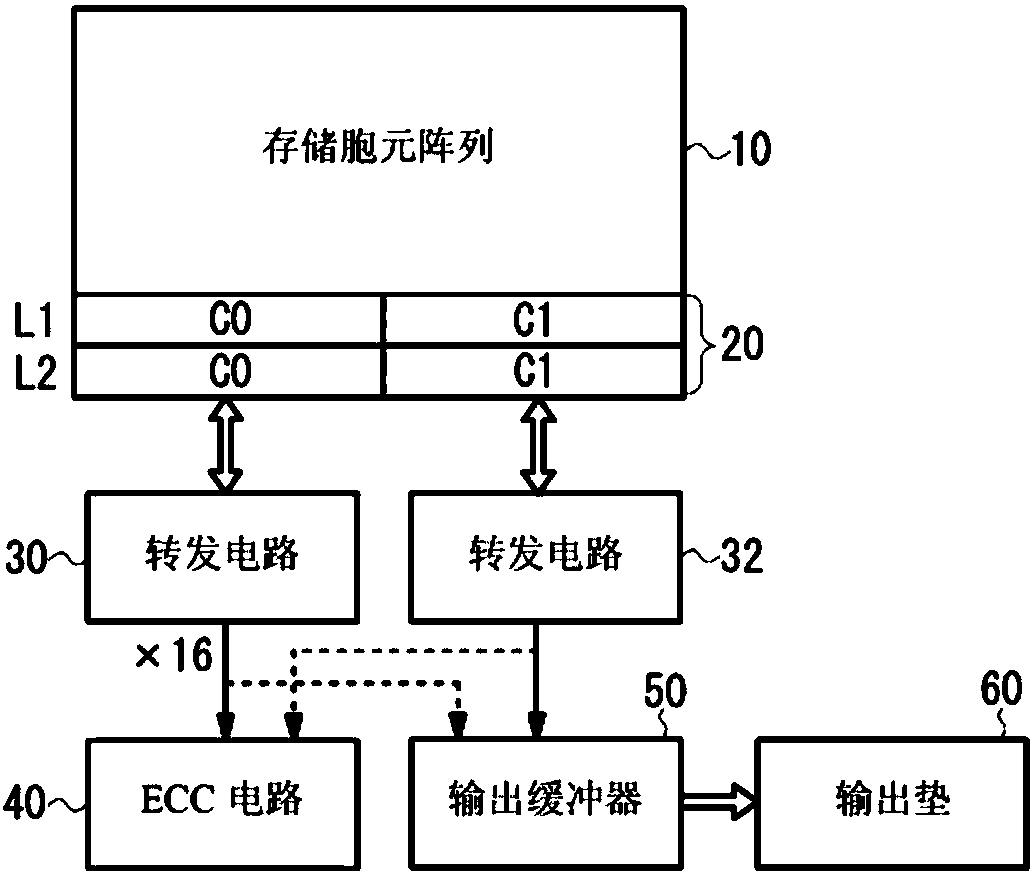 Non-volatile semiconductor memory device