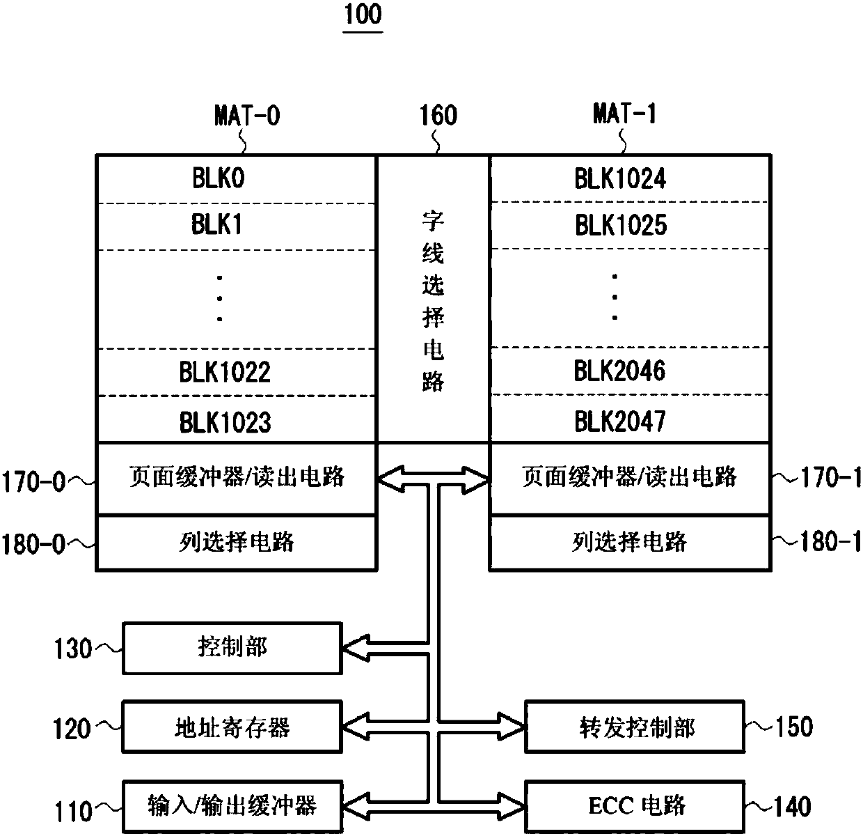 Non-volatile semiconductor memory device