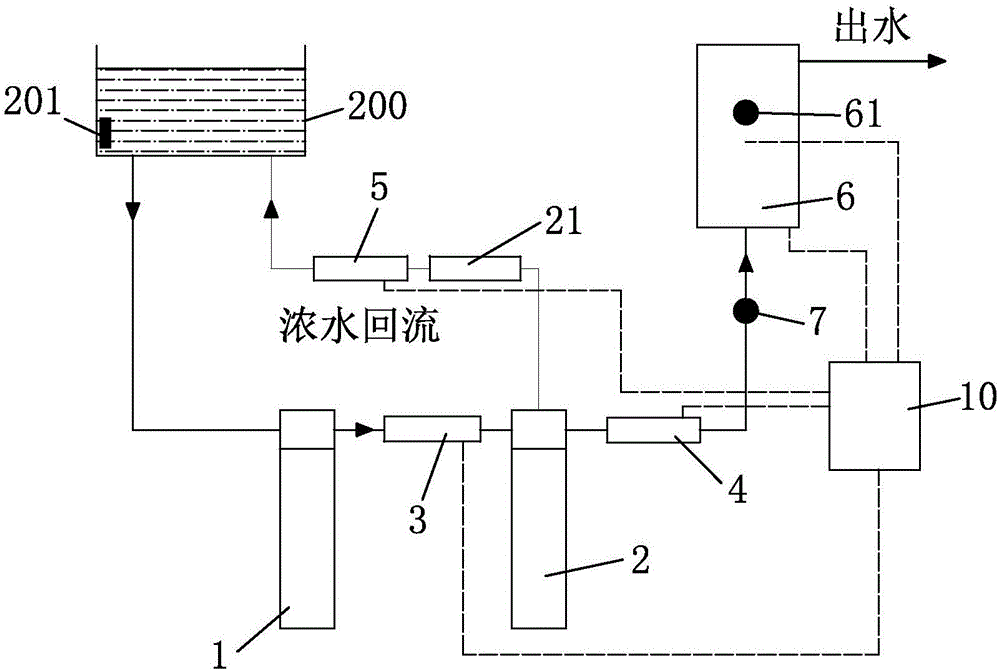Water purification and heating all-in-one machine and control method
