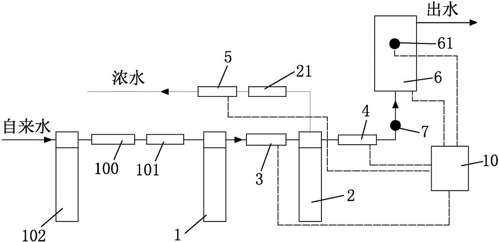 Water purification and heating all-in-one machine and control method