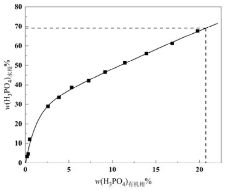 Method for producing industrial phosphoric acid by wet-process phosphoric acid and co-producing ammonium polyphosphate or solid phosphoric acid