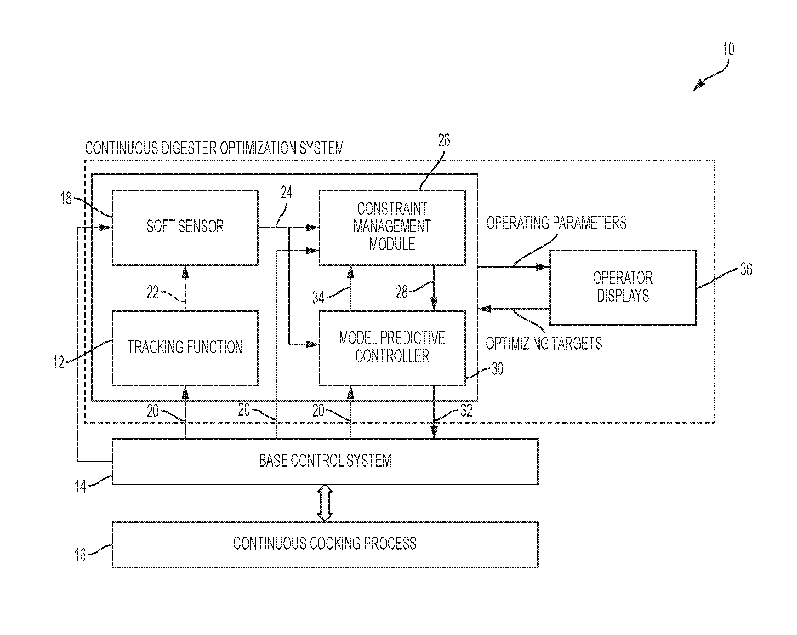 Systems and methods for advanced optimization of continuous digester operation