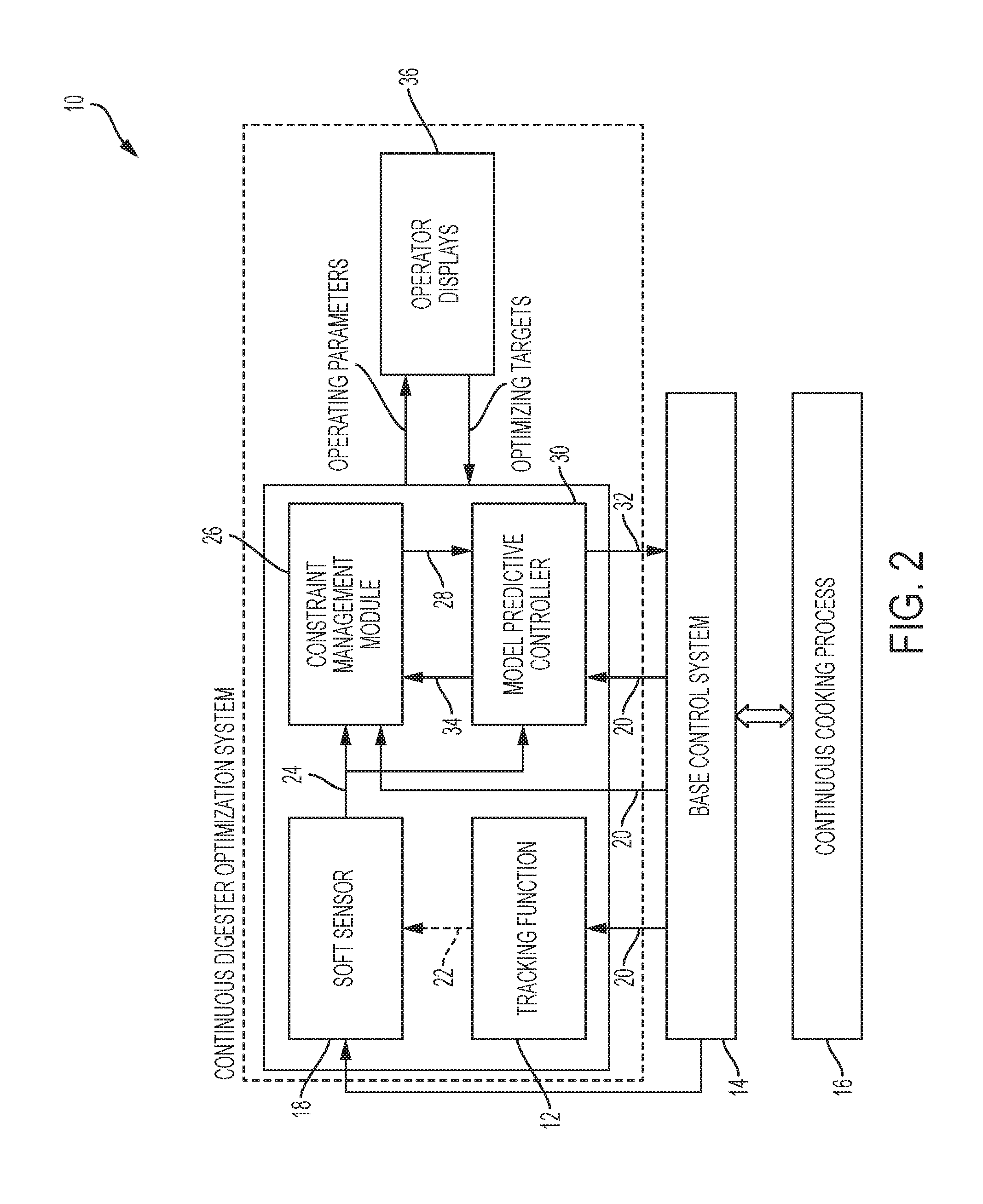 Systems and methods for advanced optimization of continuous digester operation