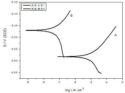 A kind of graphite phase carbon nitride/epoxy resin corrosion-resistant coating and its preparation method and application