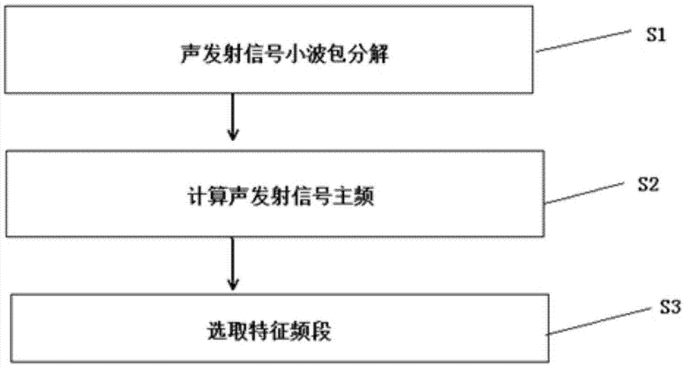 Computing method for reflecting overall splitting damage process of argillaceous siltstone