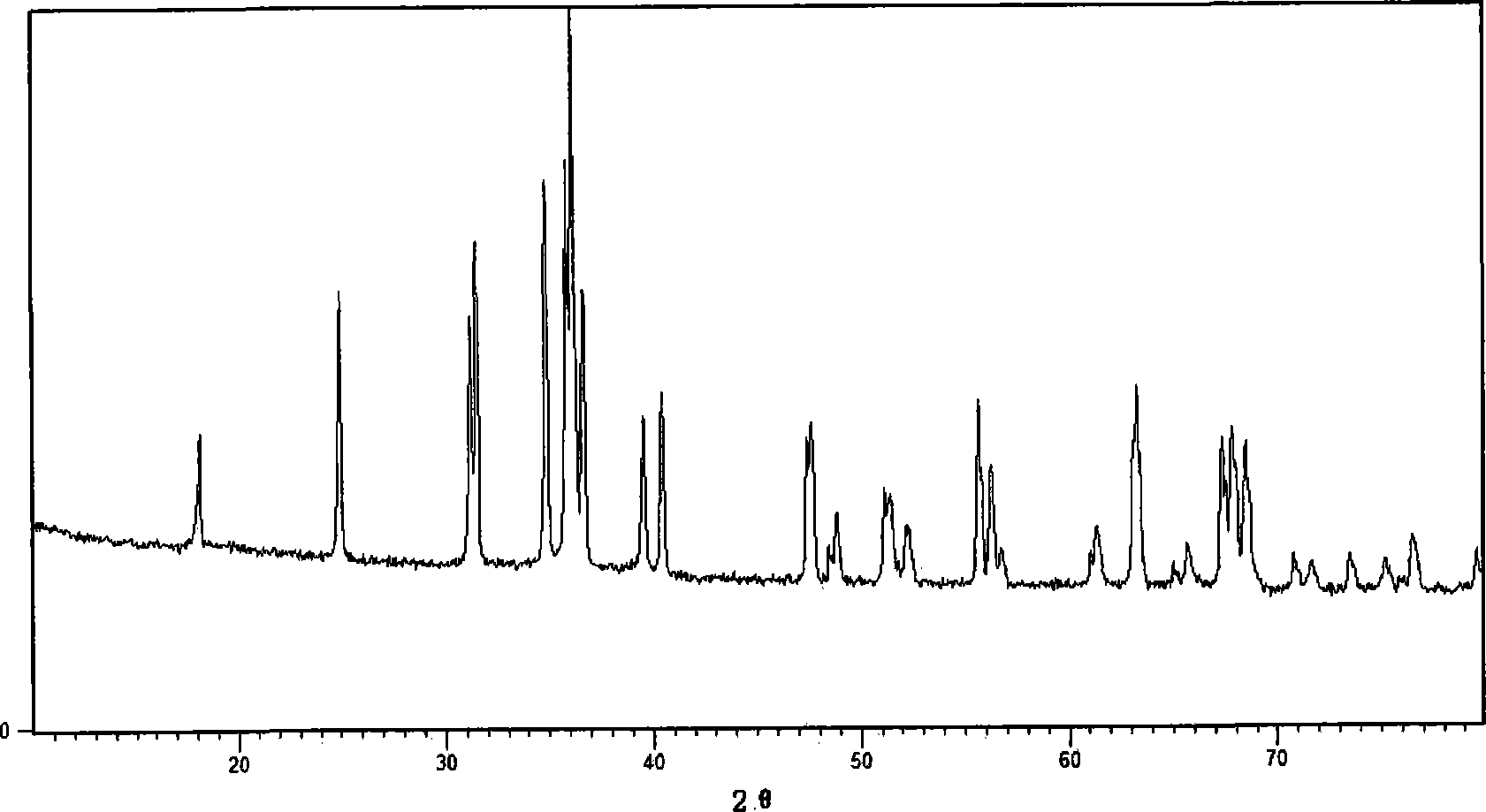 Nitride fluorescent powder and preparation method thereof, light-emitting device comprising nitride fluorescent powder