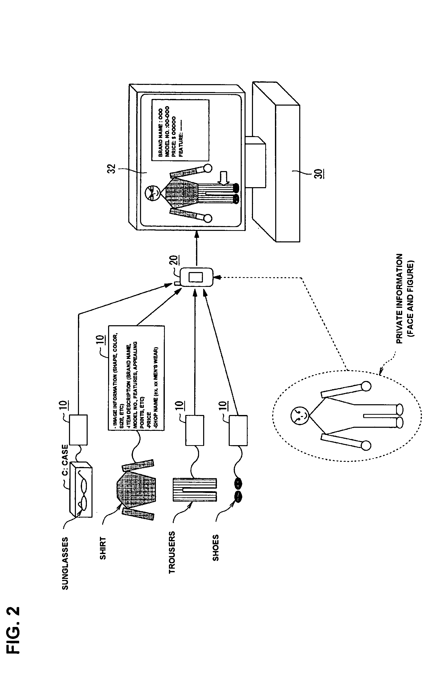 Image generation system and contactless communication medium, method for selling commodities, and complex store