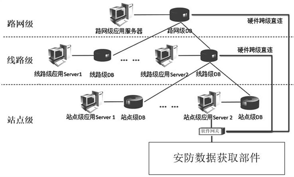 Data synchronization method for urban rail transit security and protection system