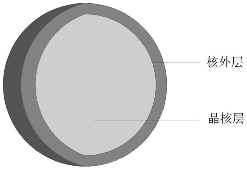 Nitrogen oxide light-emitting particles, preparation method and light-emitting device