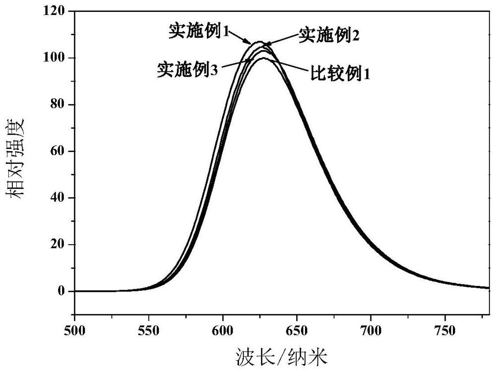 Nitrogen oxide light-emitting particles, preparation method and light-emitting device