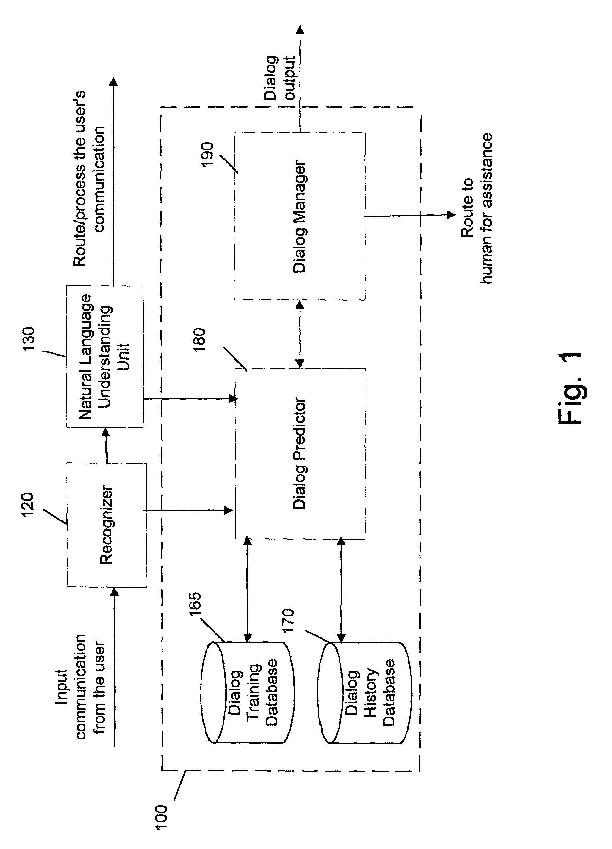 Method and system for predicting problematic dialog situations in a task classification system