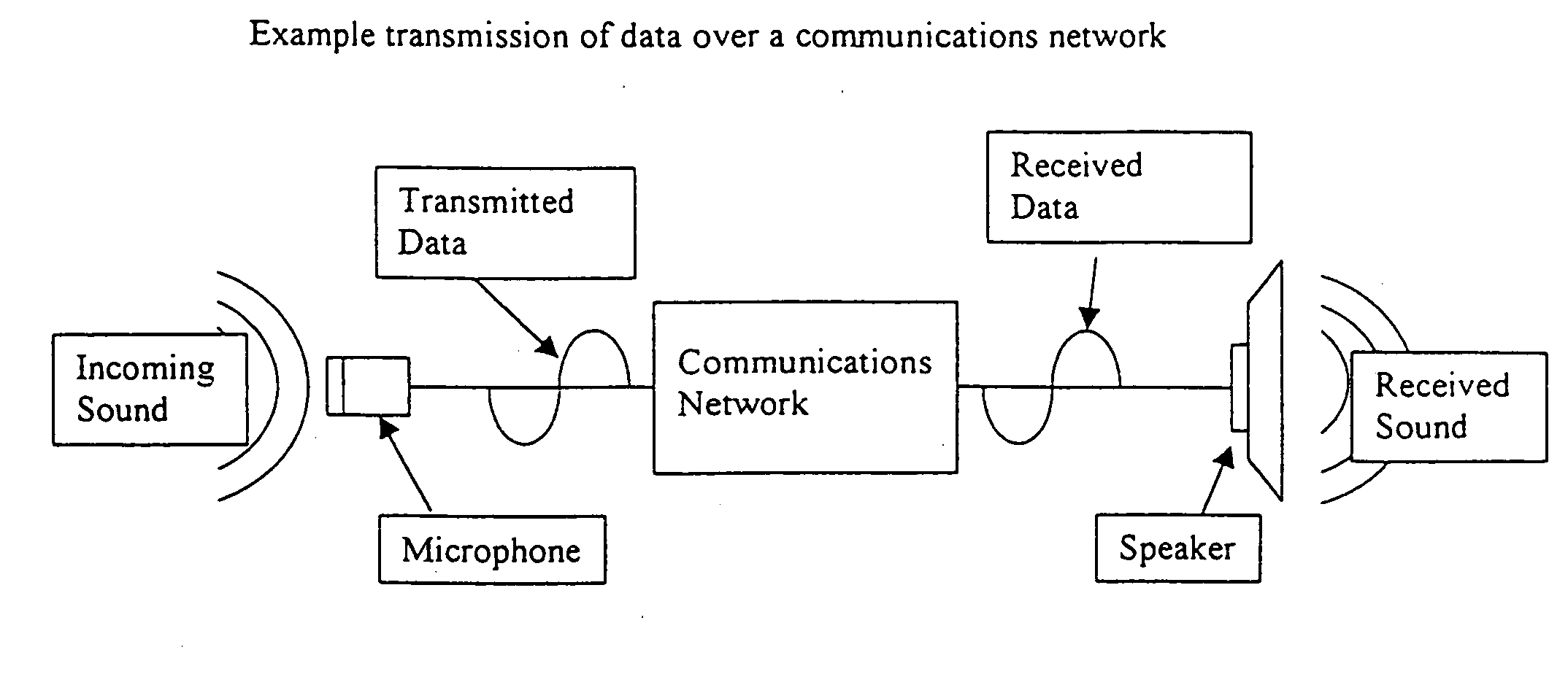 System and method for design, tracking, measurement, prediction and optimization of data communication networks