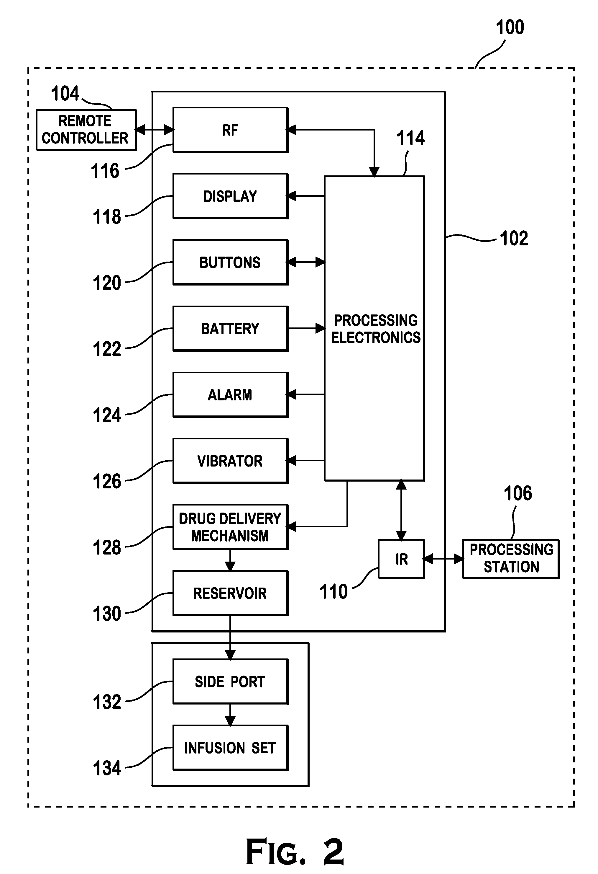Multi-Frequency Communication System For A Drug Infusion Device