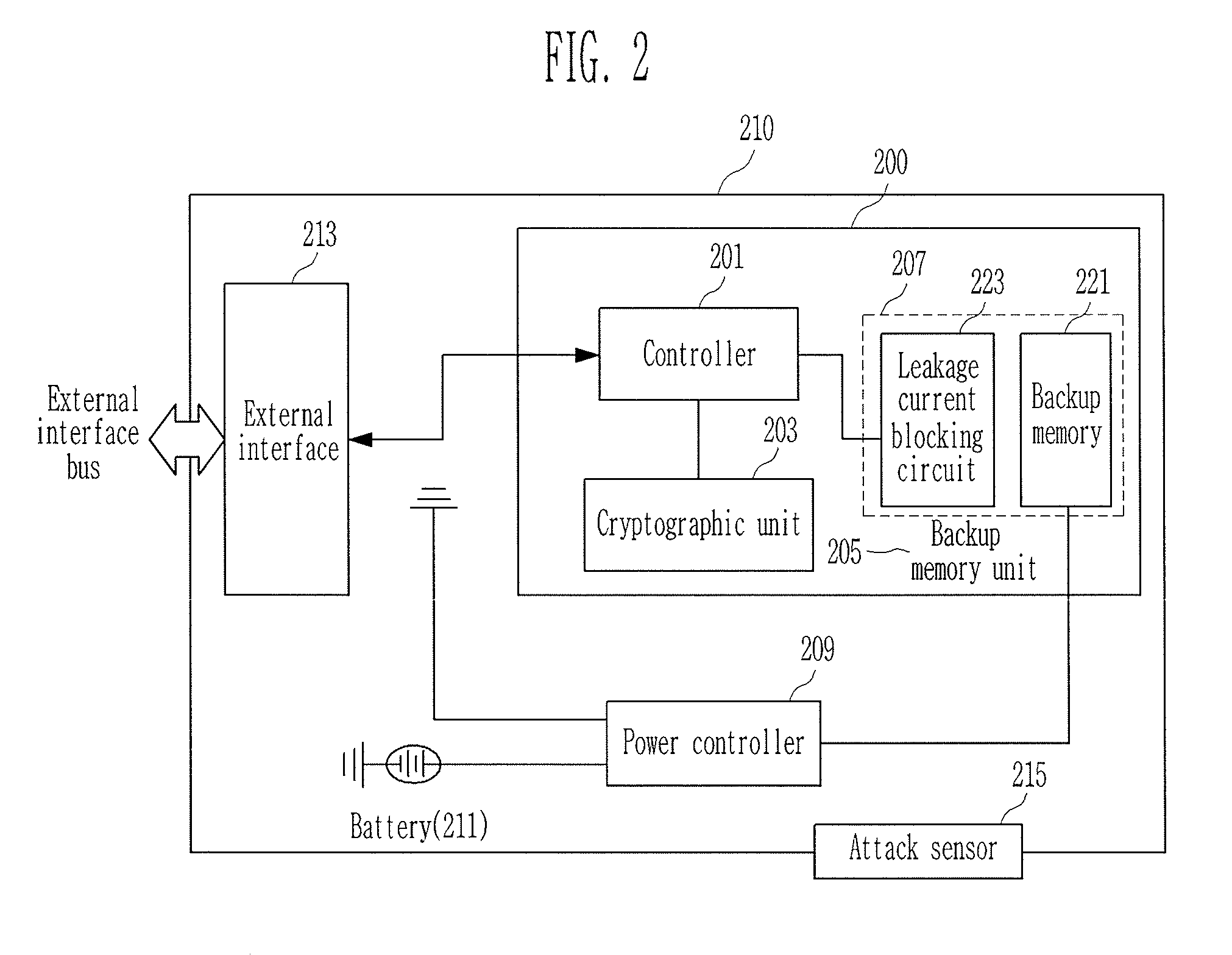 Encrypted backup data storage device and storage system using the same