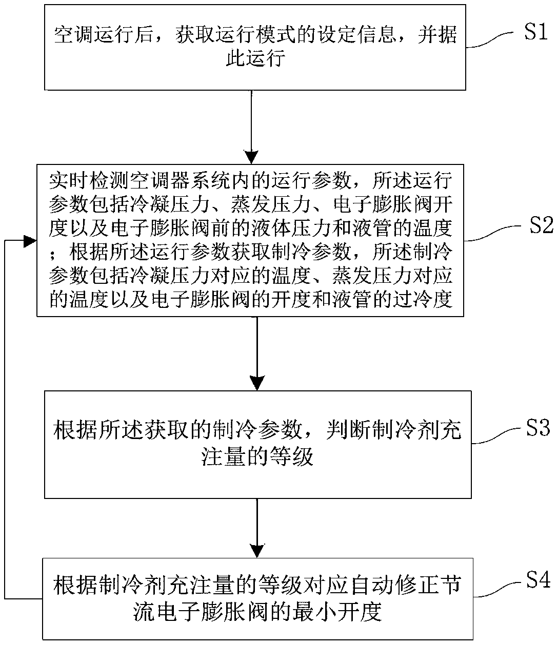 Air conditioner control method, multi-split air conditioning system and air conditioner