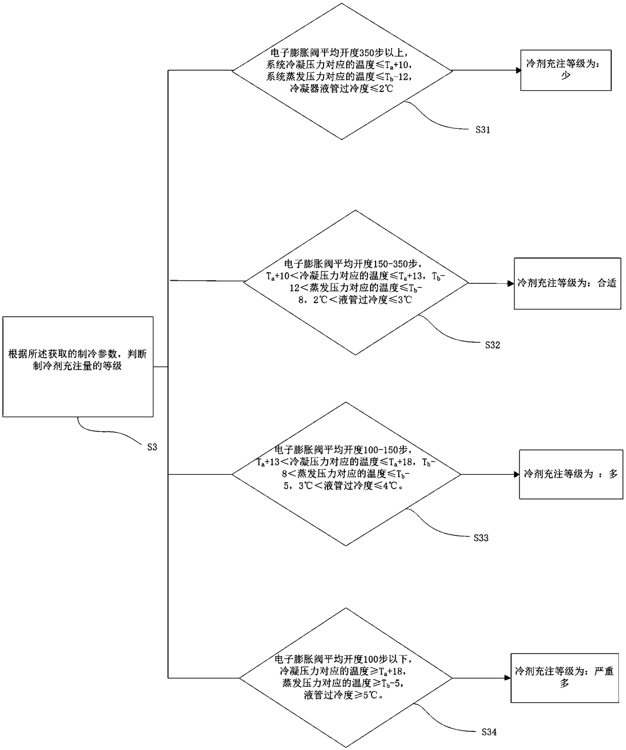 Air conditioner control method, multi-split air conditioning system and air conditioner