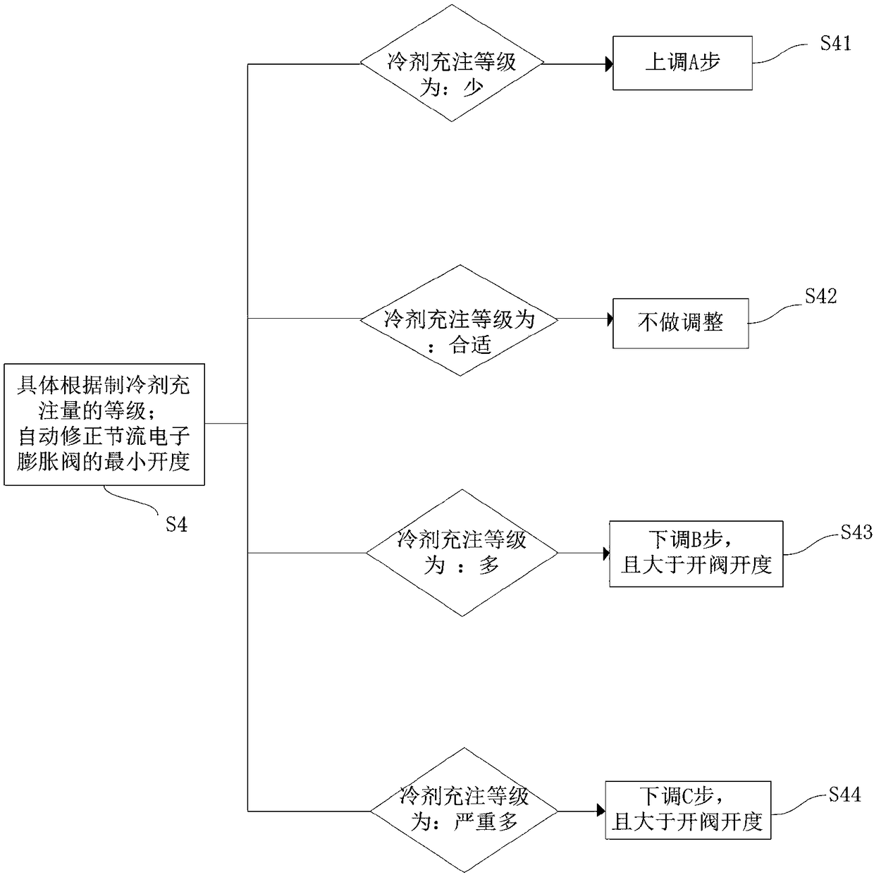 Air conditioner control method, multi-split air conditioning system and air conditioner