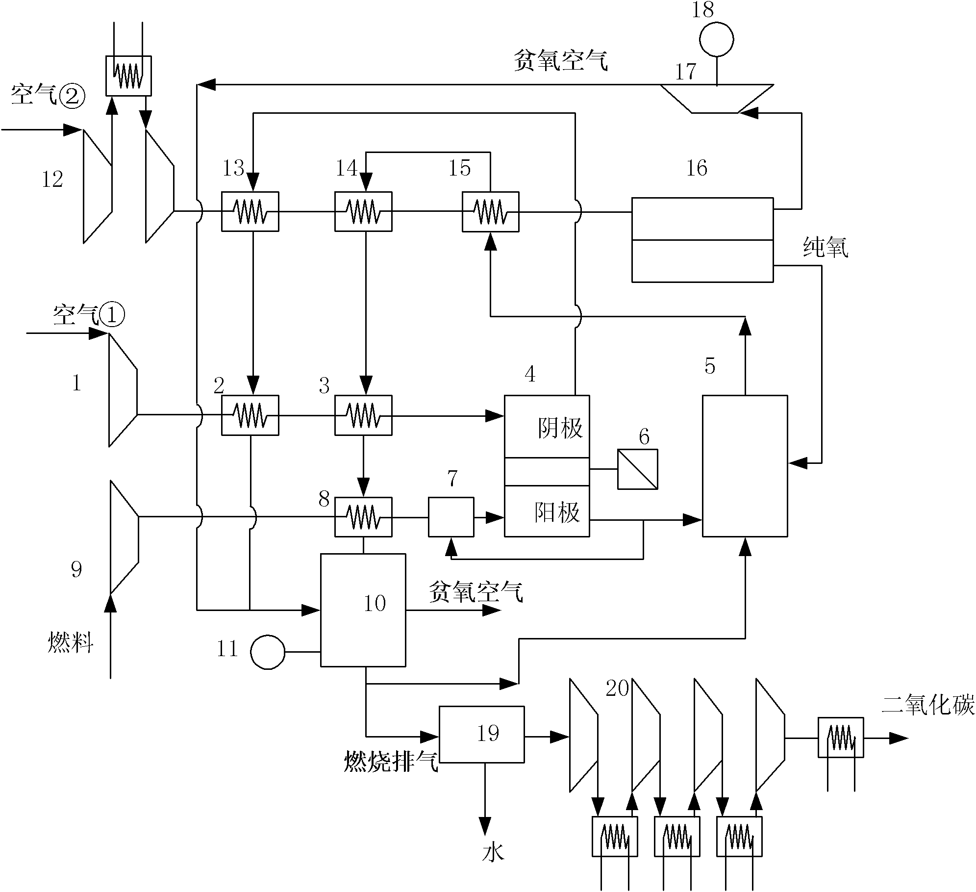 OTM (oxygen transport membrane)-integrated SOFC (solid oxide fuel cell)/AT (air turbine)/ST (steam turbine) composite power system with zero CO2 (carbon dioxide) emission