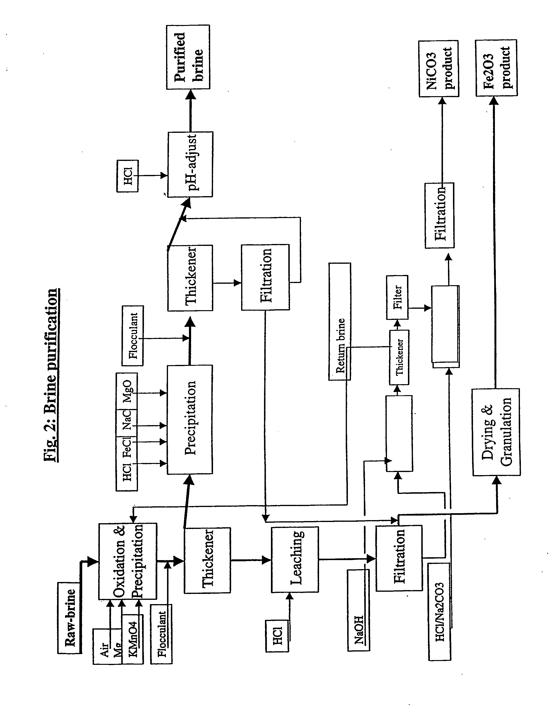 Process for Complete Utilisation of Olivine Constituents