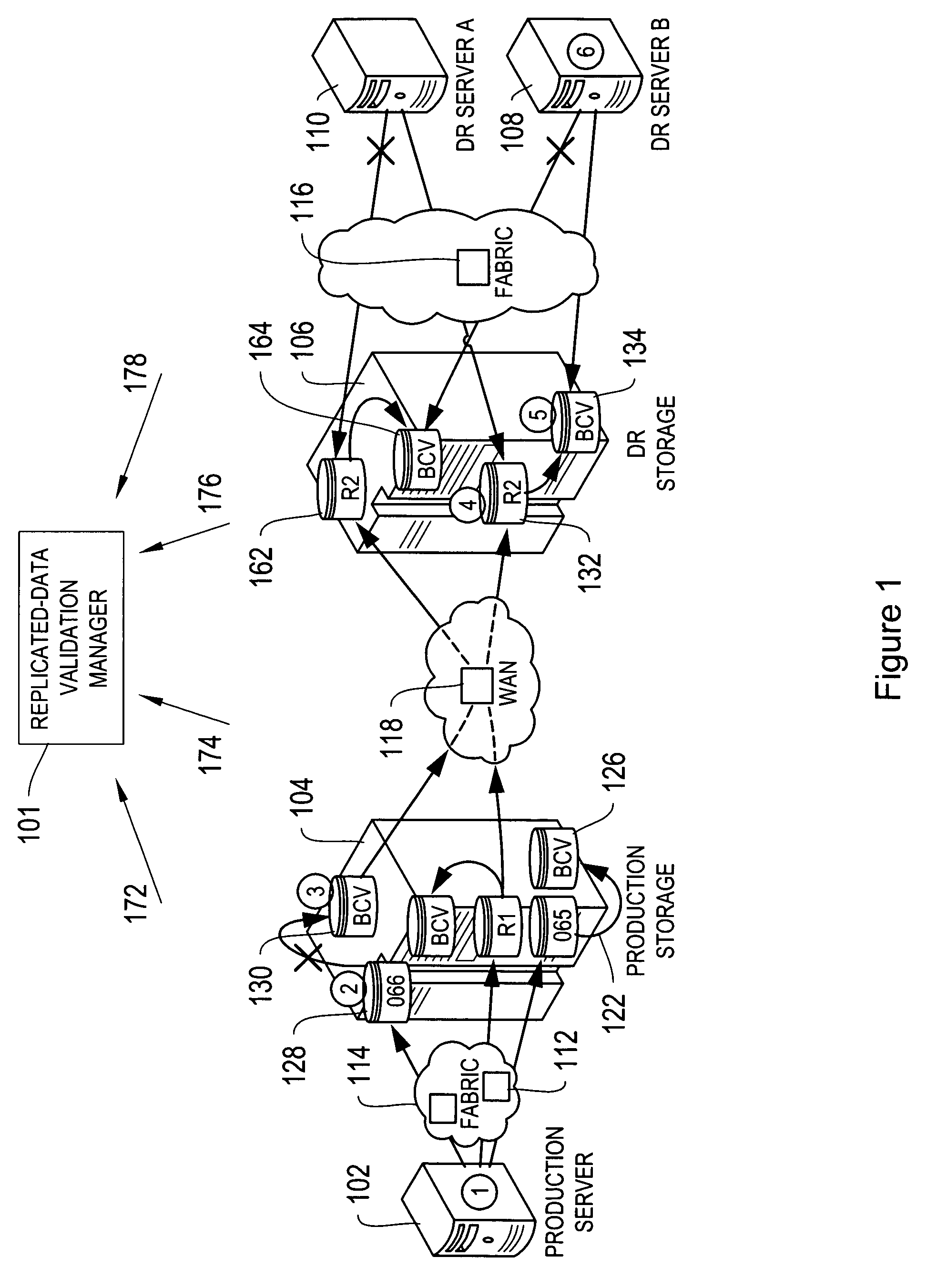 Methods and systems for validating accessibility and currency of replicated data